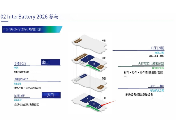 2026年韓國(guó)首爾電池儲(chǔ)能展覽會(huì)